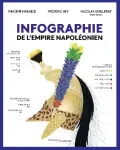 Infographie de l'Empire napoléonien