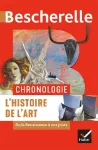 L'histoire de l'art